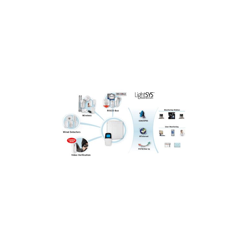 Centrale hybride Risco LightSYS+ 32 zones