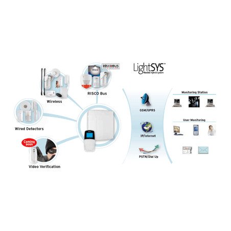 Centrale hybride Risco LightSYS+ 32 zones